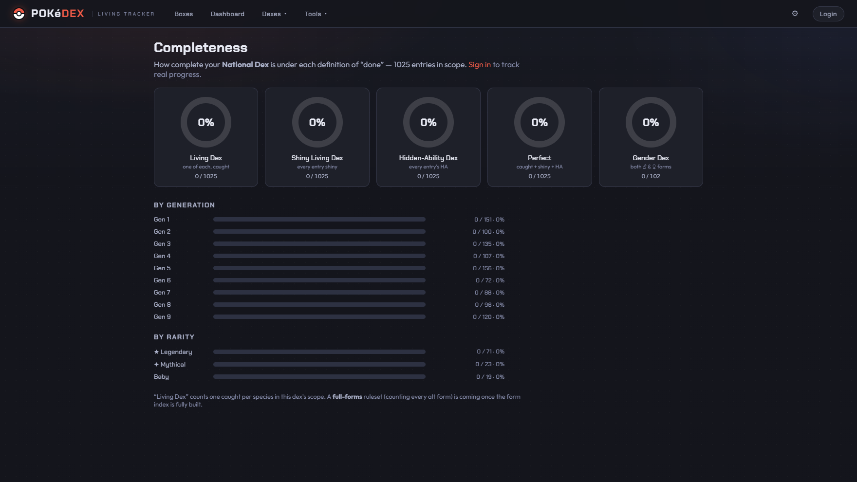 Completeness under every definition of “done” — living, shiny, hidden-ability and gender dexes, broken down by generation and rarity across all 1,025 species.